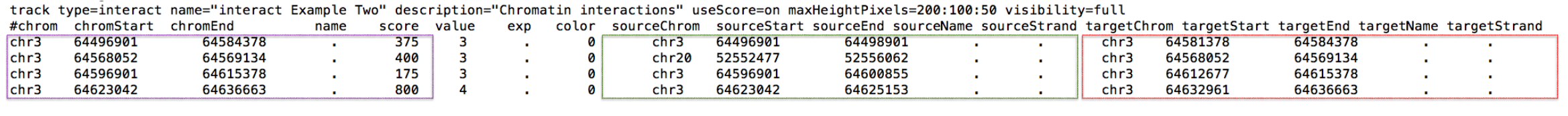 Annotated diagram mapping interact file format columns to corresponding genomic regions