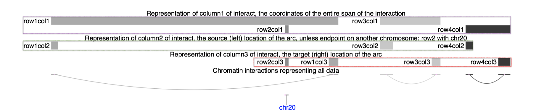 Diagram showing how interact source and target coordinates produce arc displays